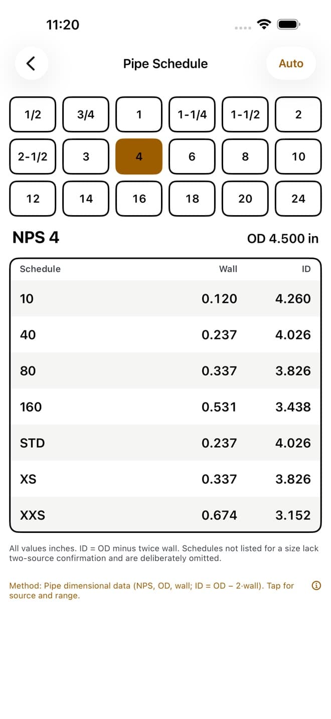 PlantHand pipe schedule reference table showing nominal sizes with outside diameter, wall thickness and inside diameter