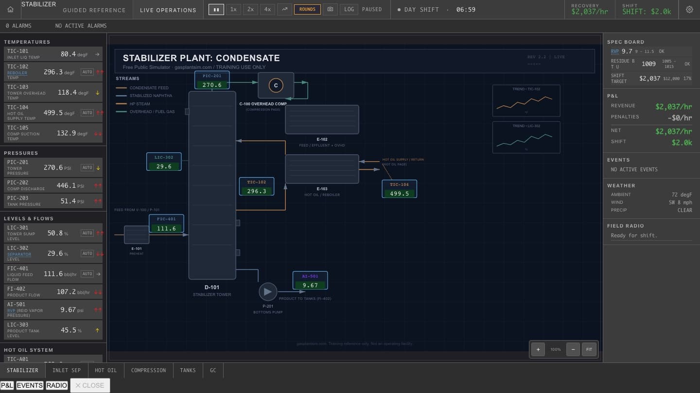 Stabilizer simulator showing the process diagram, temperatures, pressures, tank levels, trends, and operating economics.